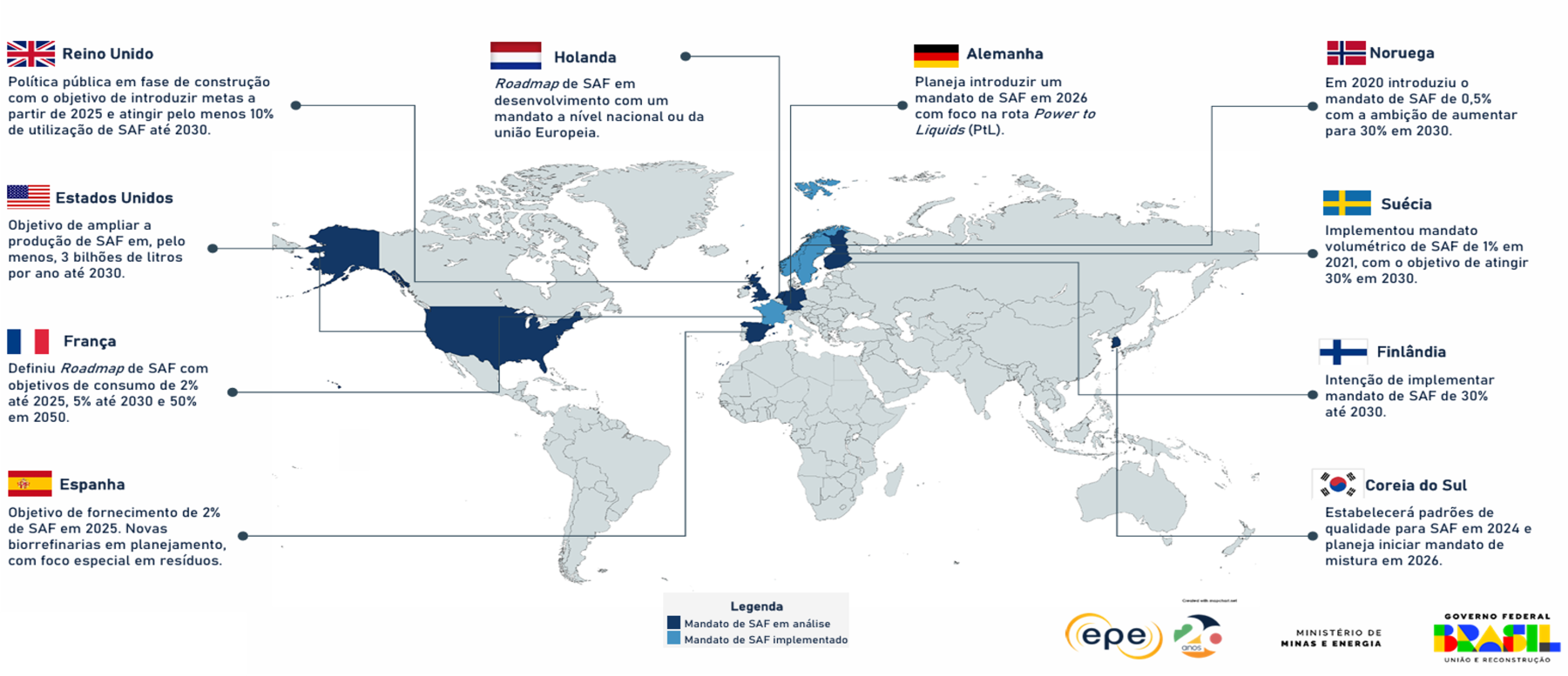 Mandato SAF no mundo